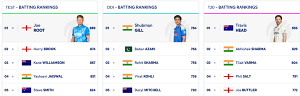 Rishabh Pant and Jasprit Bumrah in action.