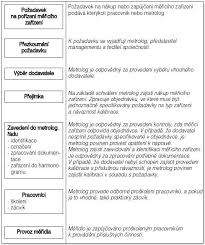 Požadavky normy ISO 9001: Základní přehled a principy