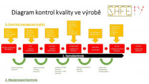 Klíčové Aspekty Efektivního Řízení Kvality