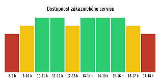 Profesionální Lidl Zákaznická Podpora: Vaše Spolehlivá Pomoc při Nakupování