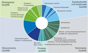 Trvalá udržitelnost: Klíč k budoucnosti naší planety