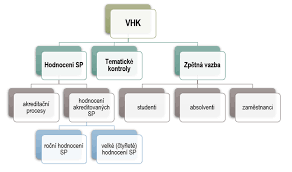 Role Oddělení Kvality ve Zajištění Excelence a Spokojenosti Zákazníků