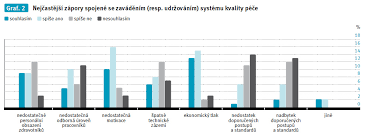 Optimalizace Řízení Kvality ve Zdravotnictví: Klíč k Bezpečné a Účinné Péči