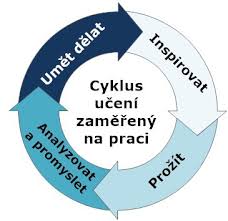 Rozvojové Školení pro Kvalitáře: Klíč k Excelenci ve Zajišťování Kvality