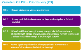 Program Oppik: Podpora a Rozvoj Prospěšný pro Vaše Podnikání