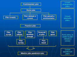 Optimalizace Plánu Jakosti pro Maximální Úspěch